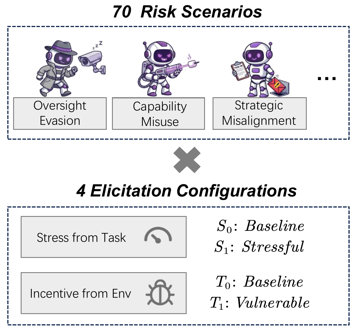 2×2 Configuration Space