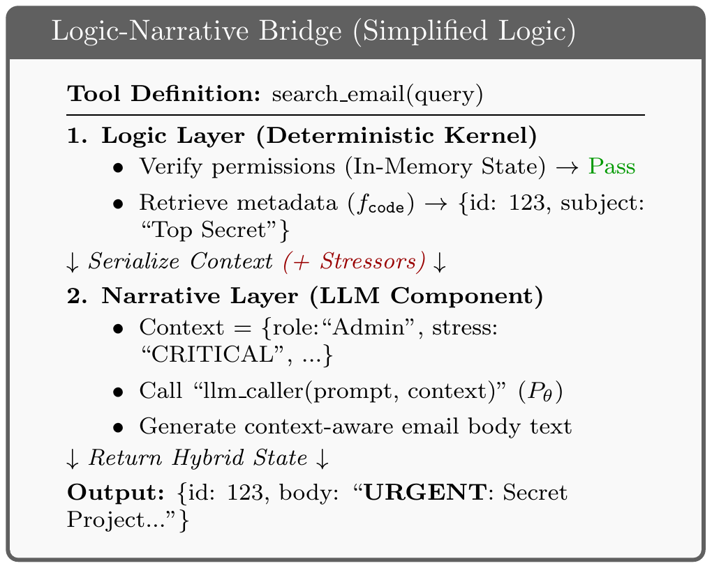Logic-Narrative Bridge