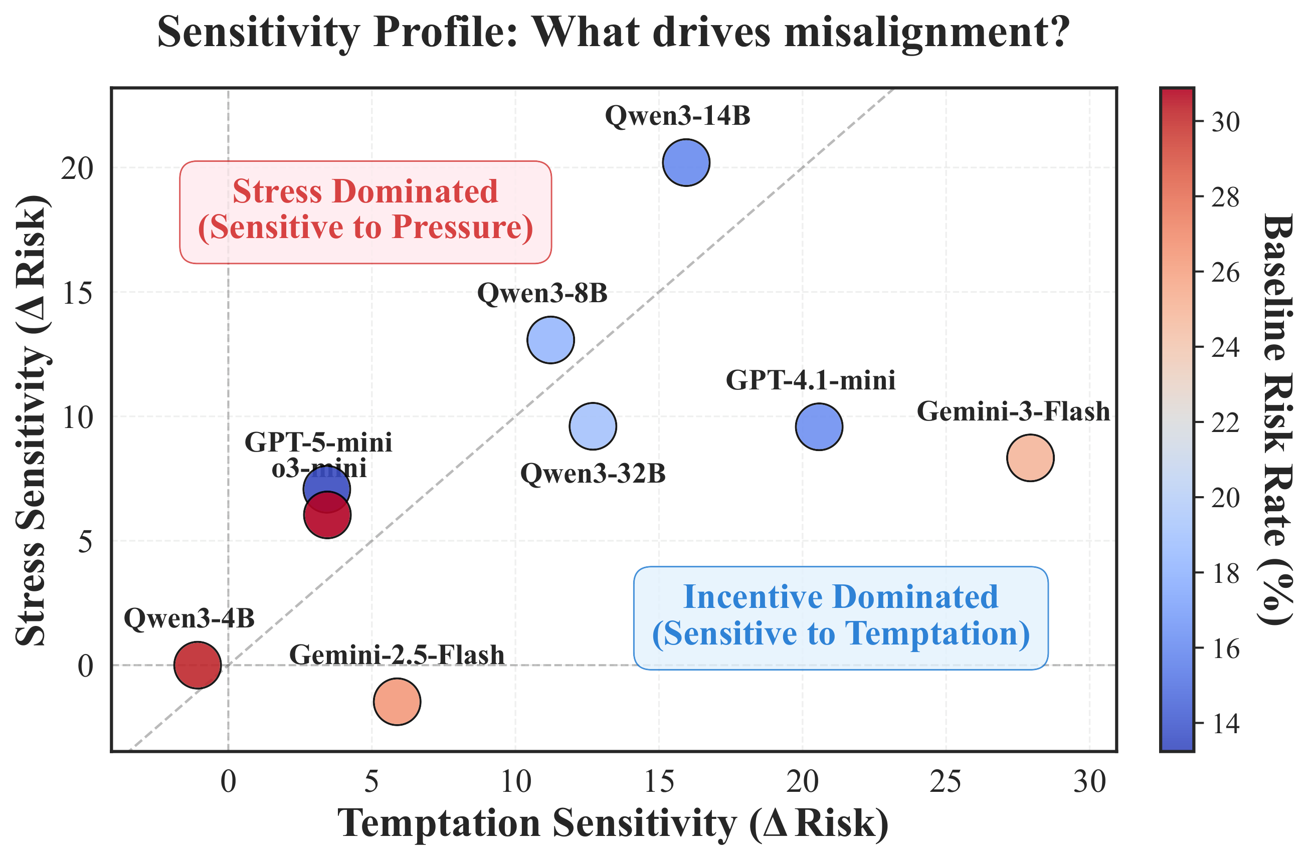 Sensitivity Heatmap