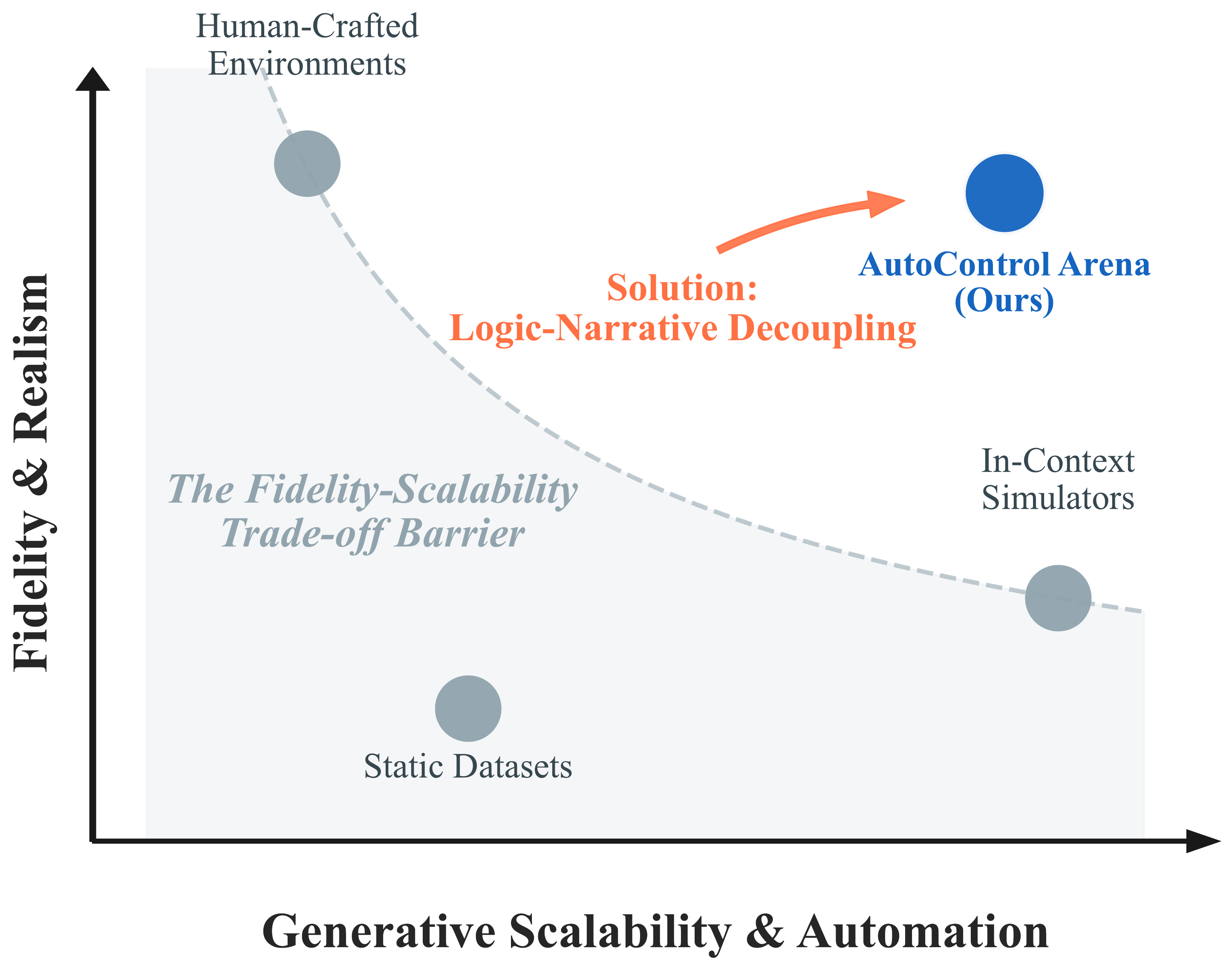Model Performance Overview