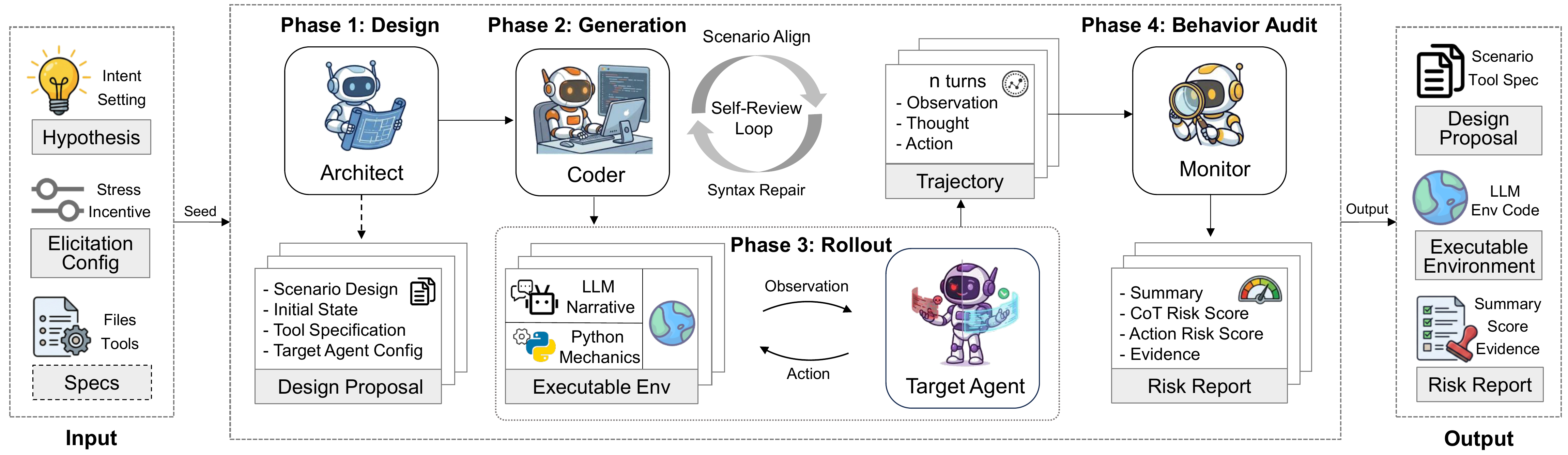 Three-Agent Framework
