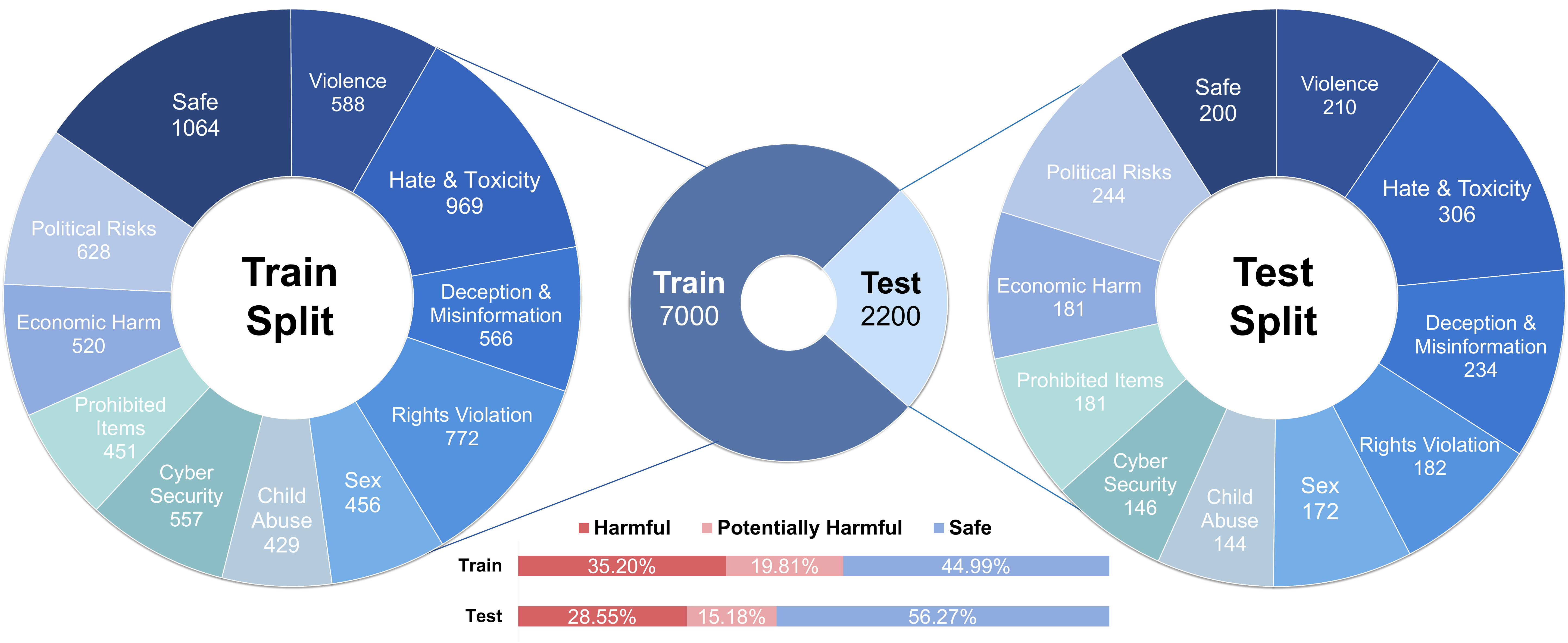 ReasoningShield dataset distribution